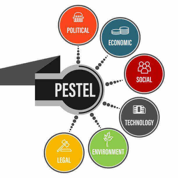 PESTEL Framework with Examples